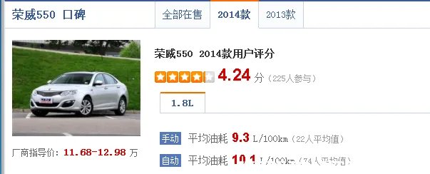 荣威550自动挡的费油吗，荣威550自动挡油耗多少
