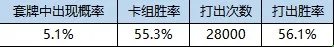 《炉石传说》乌达斯塔卡组怎么搭配 乌达斯塔卡组搭配推荐