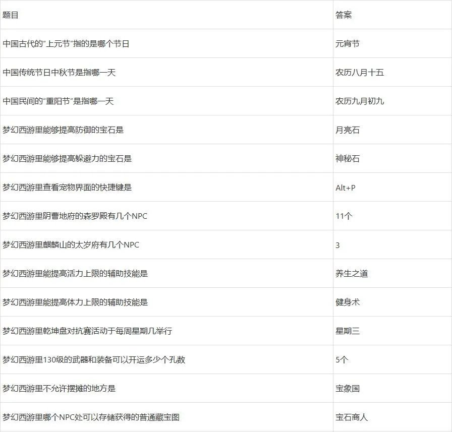 梦幻西游灯谜老人答题器2024