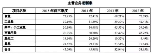 两千吨外地盐遭江苏扣留是怎么回事?