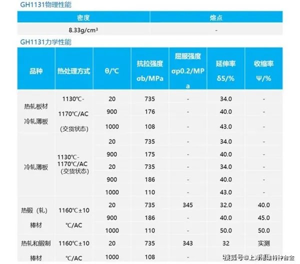 上海gh1131高温合金,gh31是什么材料