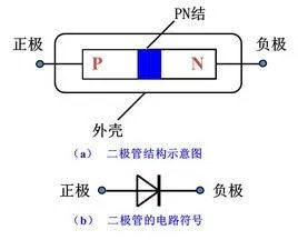 二极管2cp10是什么意思重点是那个10是什么意思，是电阻吗，阻值是多大？