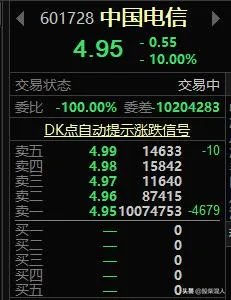 为什么中国电信上市第二天就有1000万封单跌停?