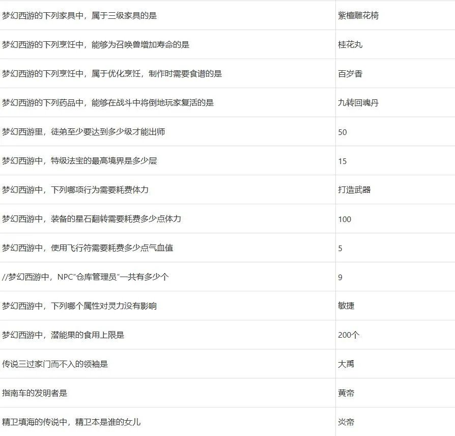 梦幻西游灯谜老人答题器2024