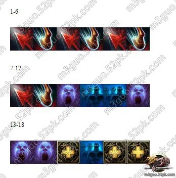 独眼黑暗大魔头 梦三国夏侯惇出装攻略