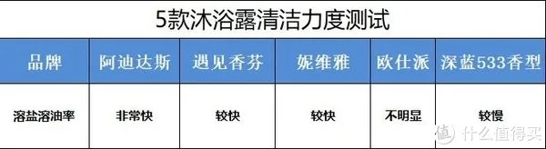 深度测评:绅士男士用的5款男士沐浴露,哪款是你的菜?