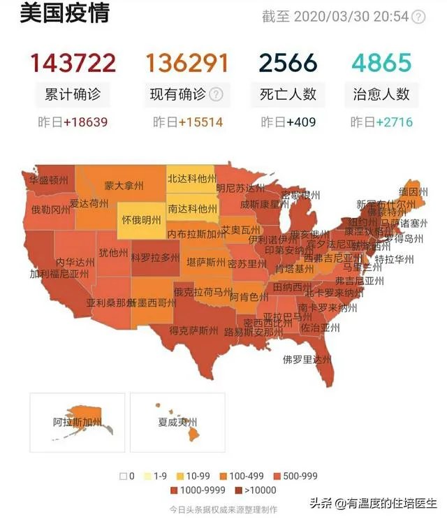 美国新冠病毒确诊那么多人,为啥死亡率那么低?说明了什么?