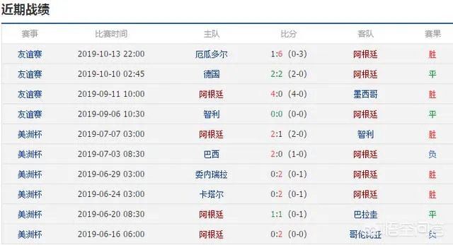 梅西解禁回归国家队,阿根廷还能保持强势吗?