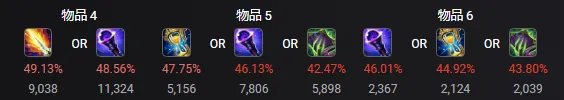 《LOL》S11豹女大乱斗怎么出装厉害 S11豹女大乱斗出装分享