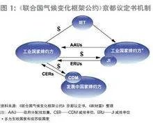 什么是碳交易?