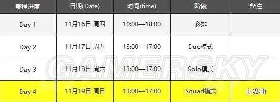 《绝地求生大逃杀》亚洲邀请赛比赛视频 亚洲邀请赛单排及四排视频