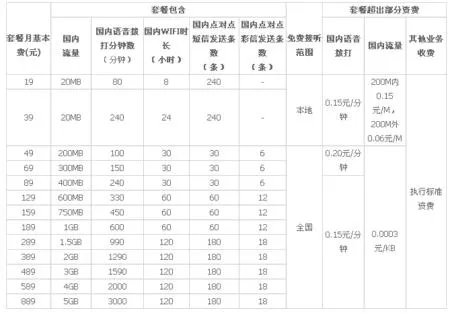 中国电信3g套餐资费