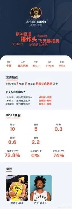 2019年NBA选秀大会前15位选秀怎么样,对此你怎么看?