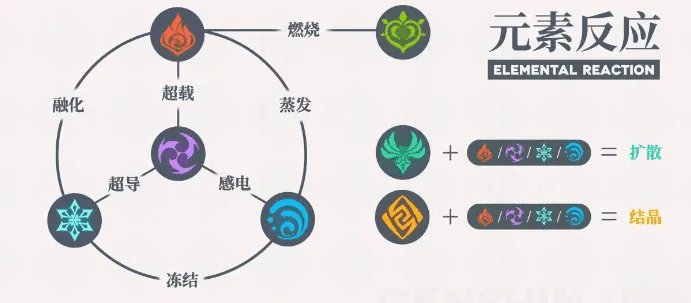 原神元素克制关系详解 元素克制高清图一览