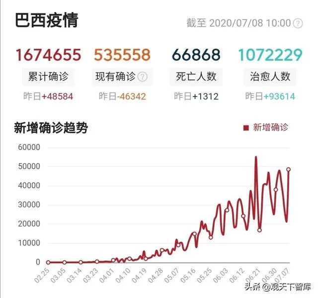 如何看待巴西总统博索纳罗确认新冠病毒检测呈阳性?将产生哪些影响?