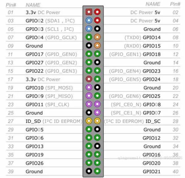 关于Python玩“跳一跳” iOS+Win 硬件实现的介绍?