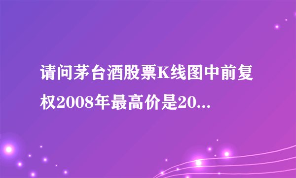 请问茅台酒股票K线图中前复权2008年最高价是200元但是2003年11月却是-2.7元