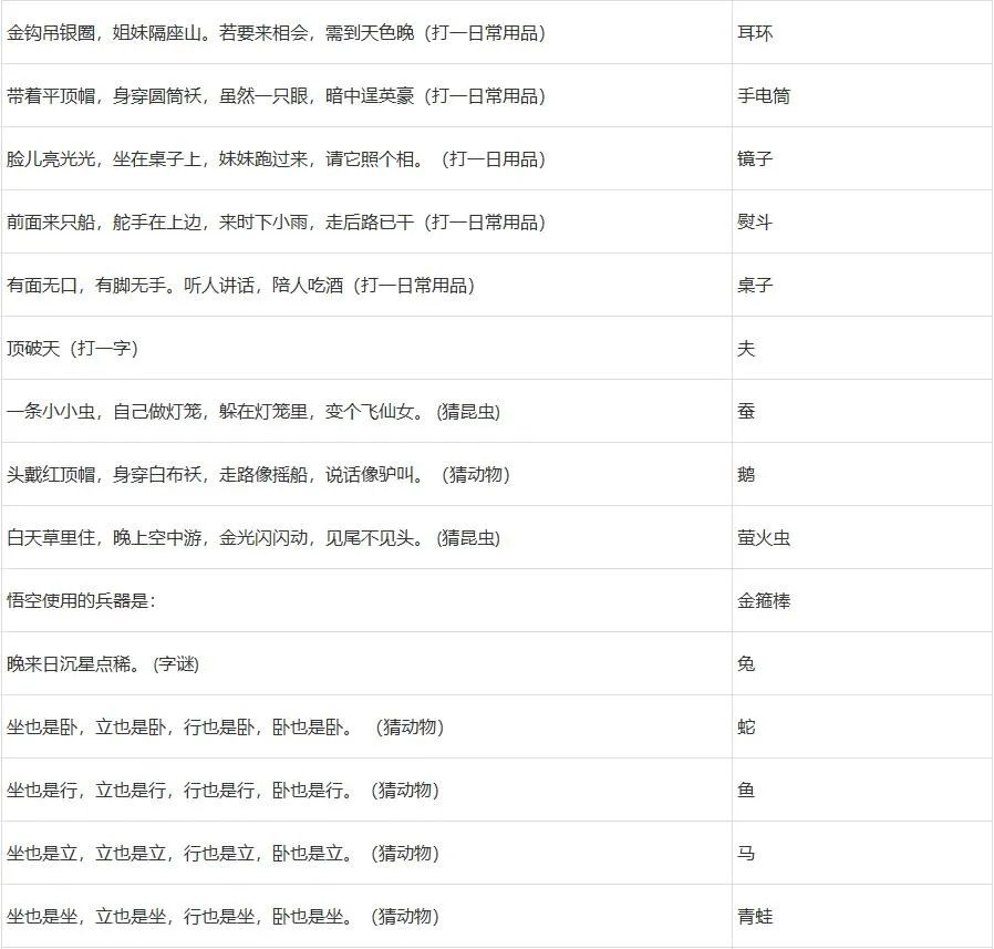 梦幻西游灯谜老人答题器2024