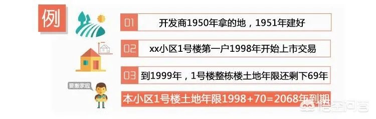 二手房的产权年限是如何计算的?
