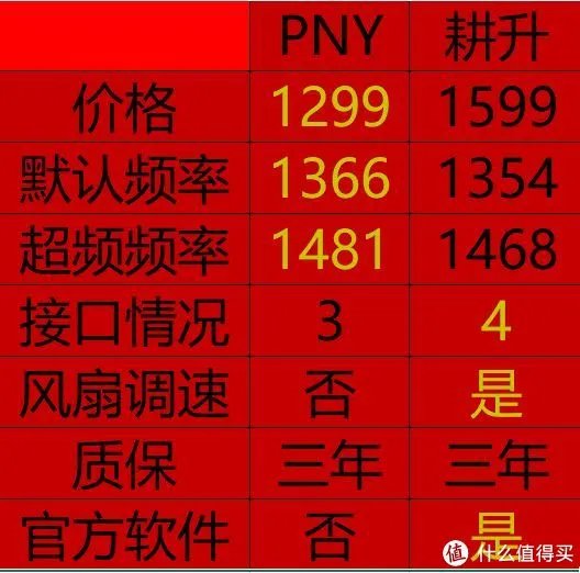 #剁主计划-宁波#PNY 必恩威 XLR8 GTX1050Ti 显卡 晒单测评(附与烈风跑分对比)