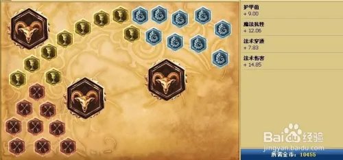 流浪法师瑞兹上单天赋加点和符文