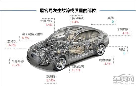 奔腾b30怎么样?