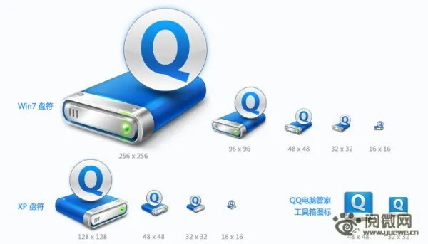 Q盘的简介
