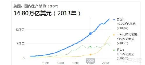 美国为什么要拖欠联合国会费?