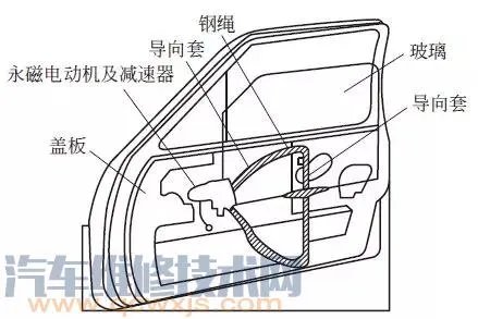 汽车电动车窗的构成与工作原理及电路图