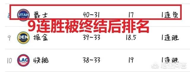 爵士战胜湖人,他们是如何从西部第十到锁定季后赛席位,完成超级大翻盘的?