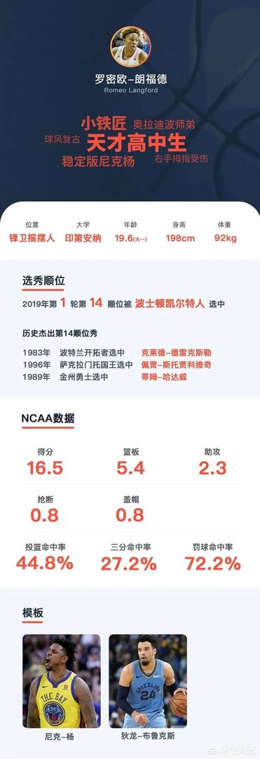 2019年NBA选秀大会前15位选秀怎么样,对此你怎么看?
