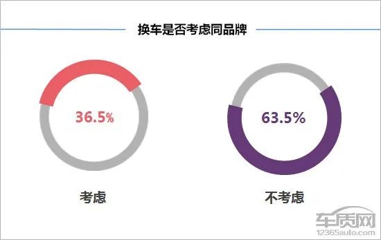奔腾b30怎么样?