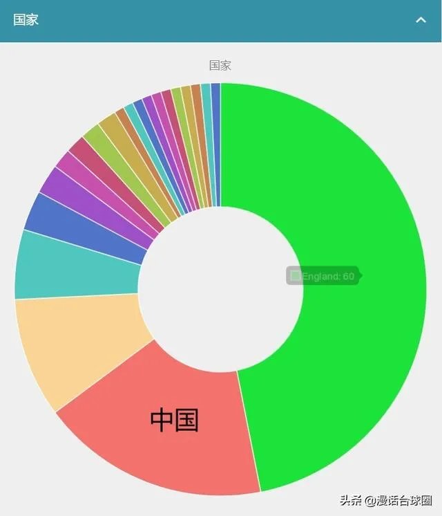 2020年斯诺克德国大师赛,你对丁俊晖领衔的中国军团有何期待?