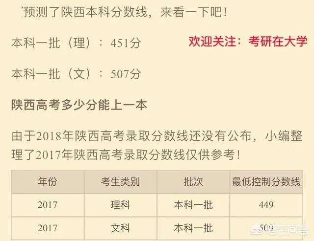 2018年陕西高考文理科一本线大概会是多少?