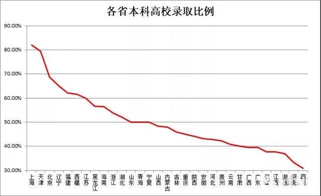 落户天津好不好？