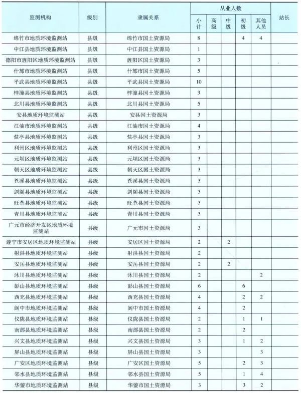 四川省地质环境监测总站
