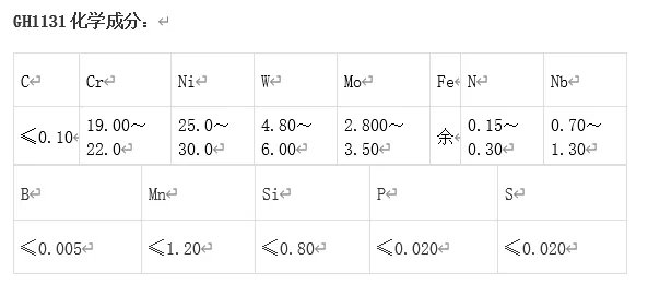 上海gh1131高温合金,gh31是什么材料