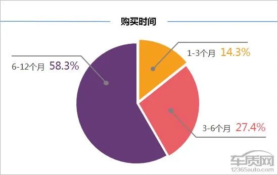 奔腾b30怎么样?