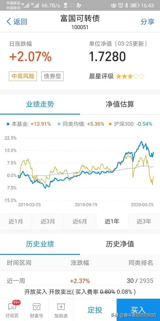 投资7万一个月