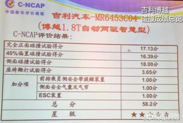 都说吉利博越SUV比较好,到底安全性怎么样呢?