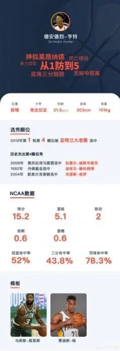 2019年NBA选秀大会前15位选秀怎么样,对此你怎么看?