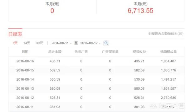 你手机中最舍不得卸载的APP是什么?