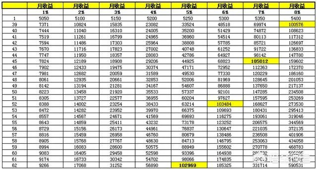 5000元人民币炒外汇黄金做到10万人民币，可能吗？