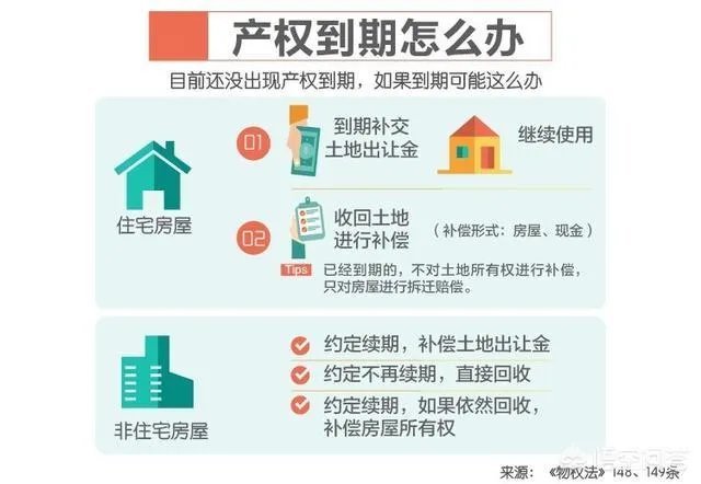 二手房的产权年限是如何计算的?