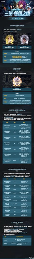 《dnf》2023春节套全内容一览 兔年春节礼包内容汇总2023
