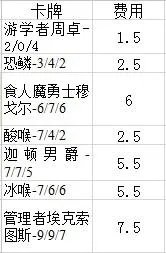 炉石传说银色神官帕尔崔丝怎么样
