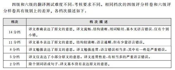 大学英语四级评分标准