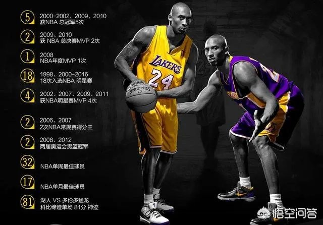 科比谢幕之战拿下60分,联盟有什么反应?你怎么看?