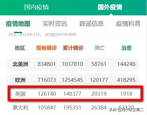 英国首相约翰逊下周一恢复工作,你猜他对英国人最想说的话是什么?