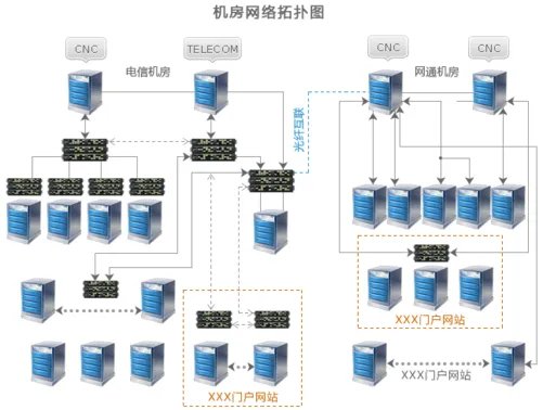买不如租！服务器租用令菜鸟堪比专家